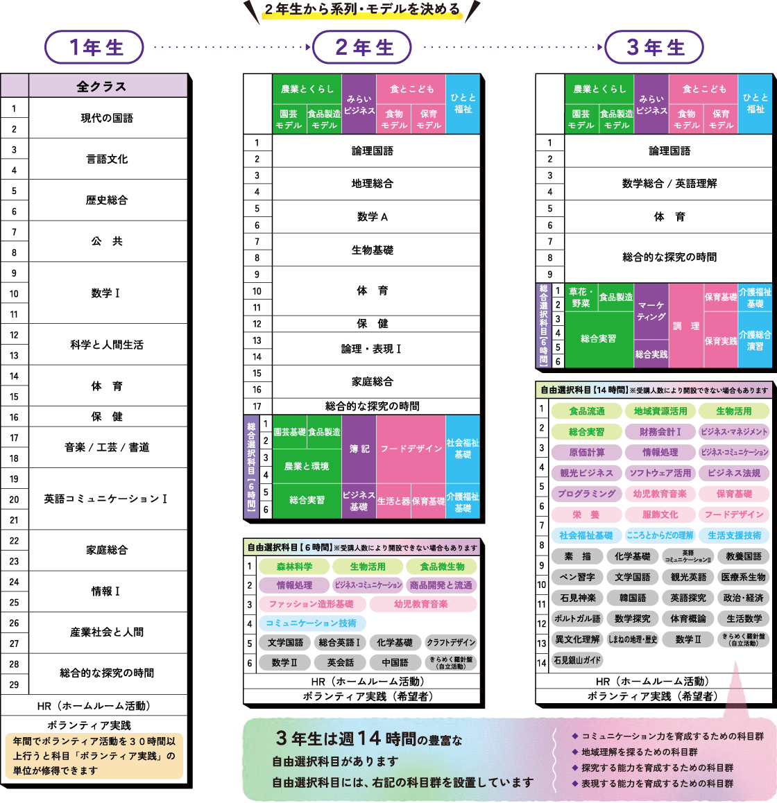 学校案内 | 島根県立邇摩高等学校