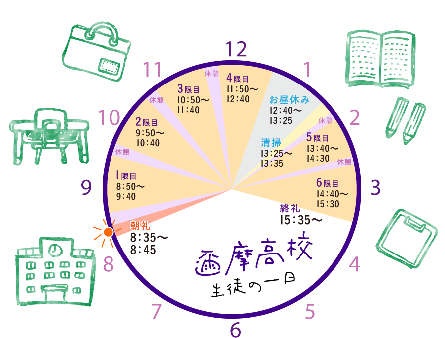 邇摩高校生徒の一日